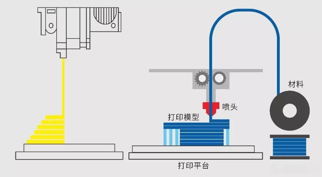 3D打印的奇妙世界：从技术原理到生活应用