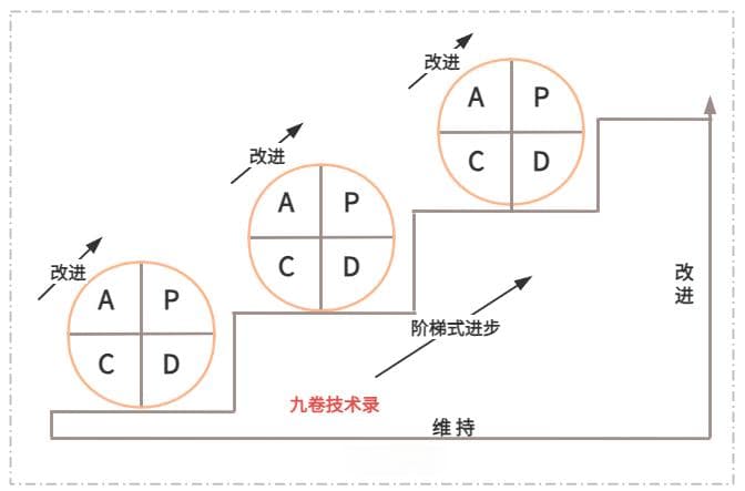 特斯拉CEO埃隆·马斯克的五步工作法，怎么提高工程效率加速产品开发？