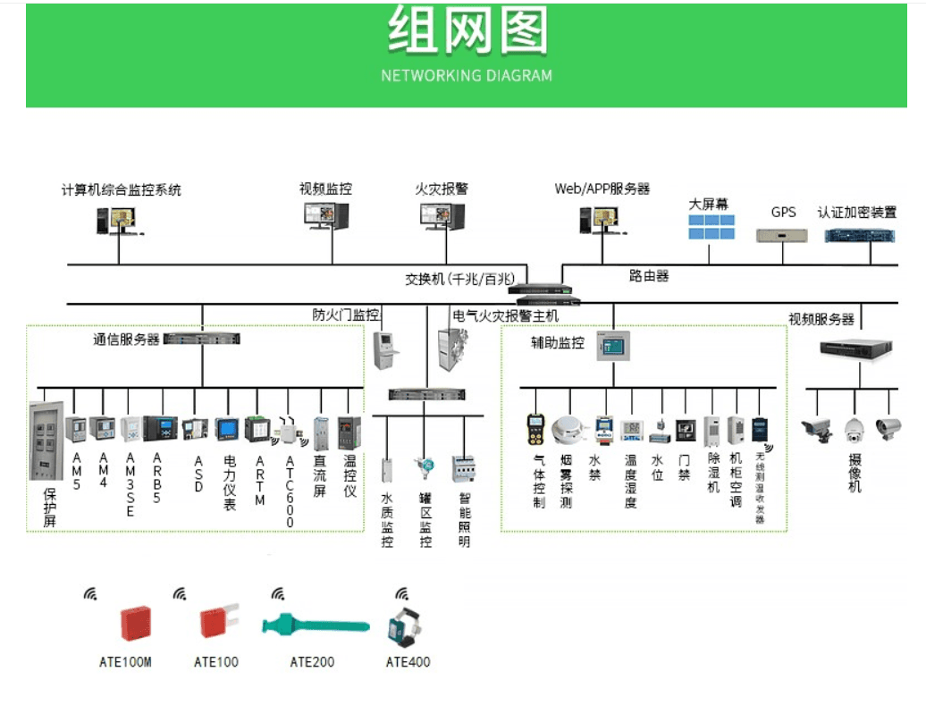 微机综合继电器保护装置