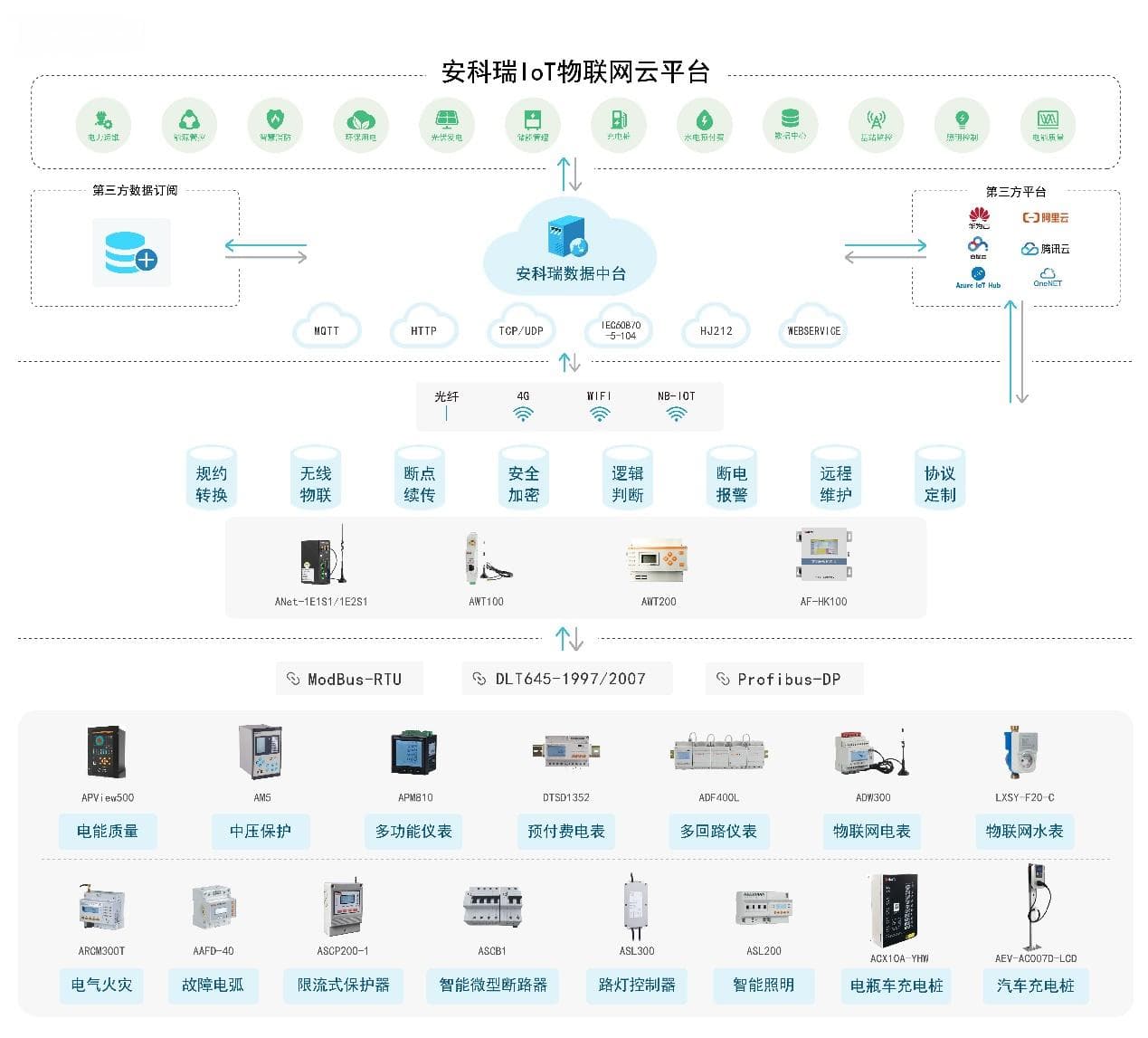 浅谈电力物联网技术在电力设备在线监测中的应用