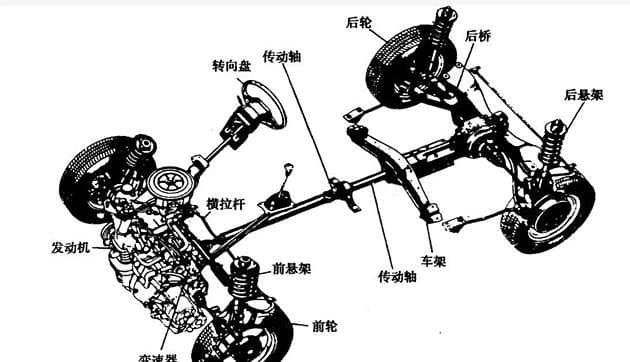 看不懂底盘？详解底盘的各部分功能及用处