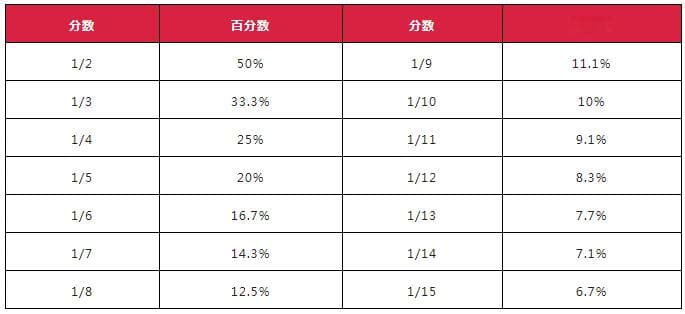 浙江省考资料分析总做不完题？速get这份速算技巧！