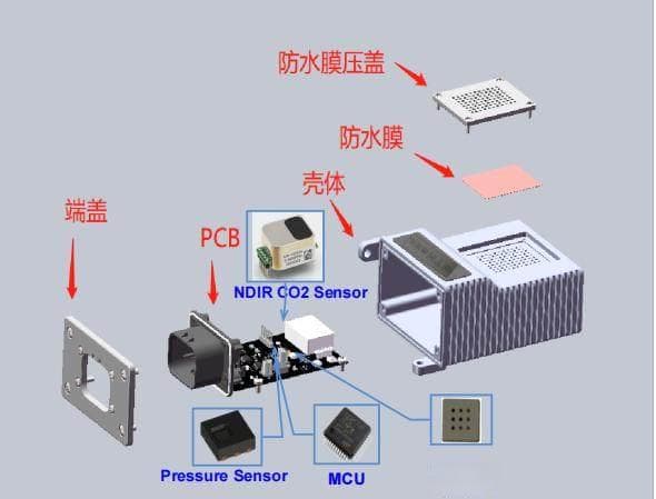 基于多物理参数数据融合和先进人工智能算法的锂电池热失控监测传感器