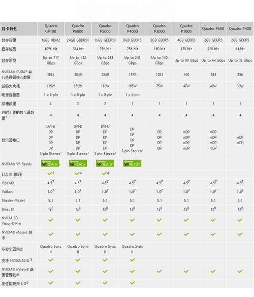 3Dmax是否需要专业图形显卡？Quadro显卡性能评测