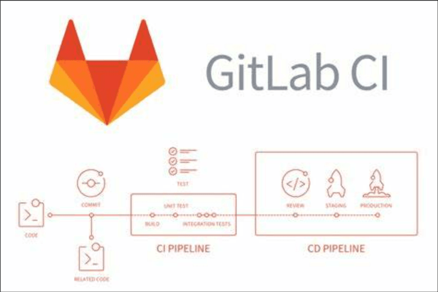 GitLab主从同步详解：概念、配置与异地同步
