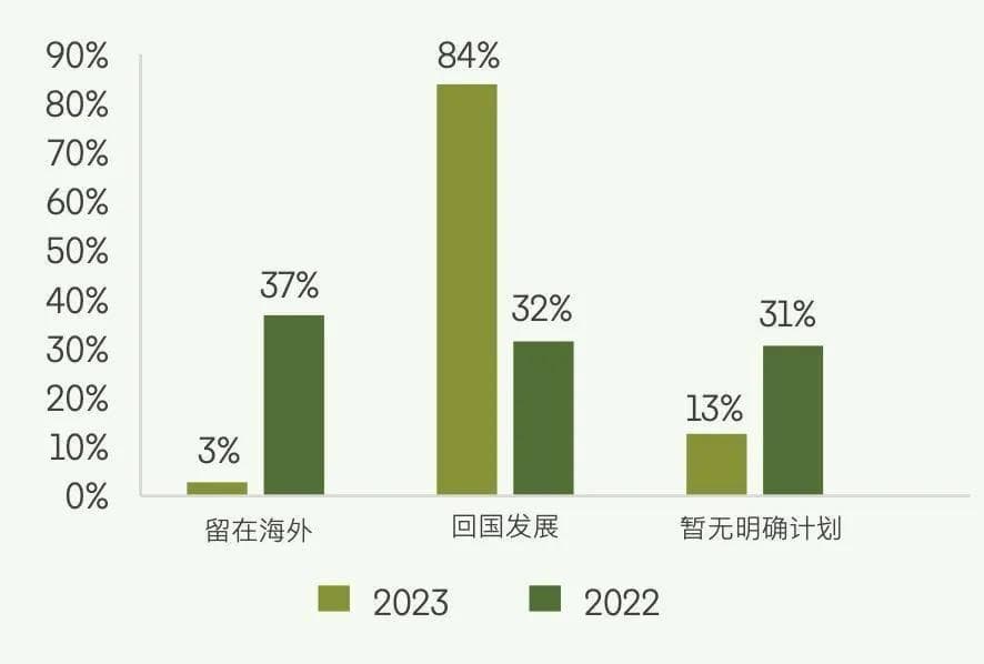 别再只盯着QS了，三份权威报告揭示留学生回国就业真相