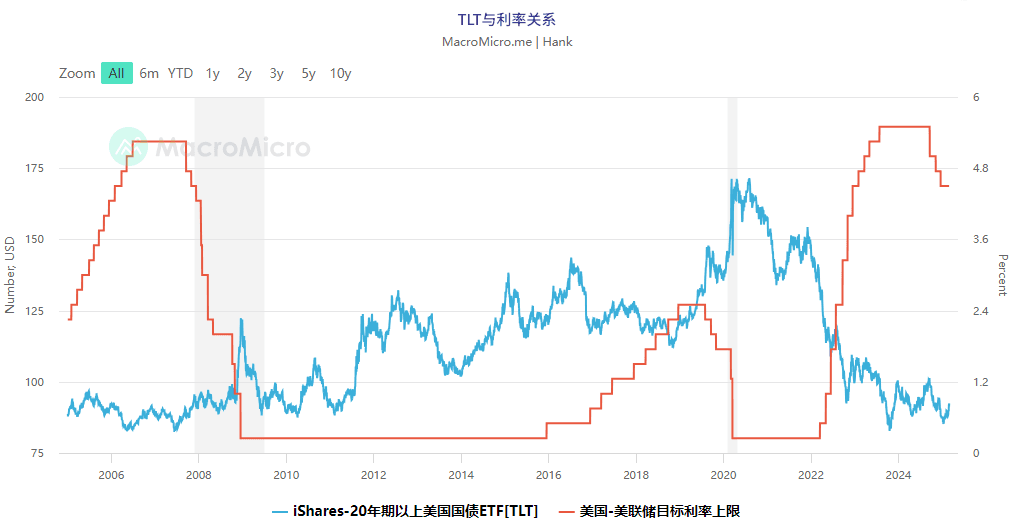 长期债券投资的双刃剑：高收益与高风险