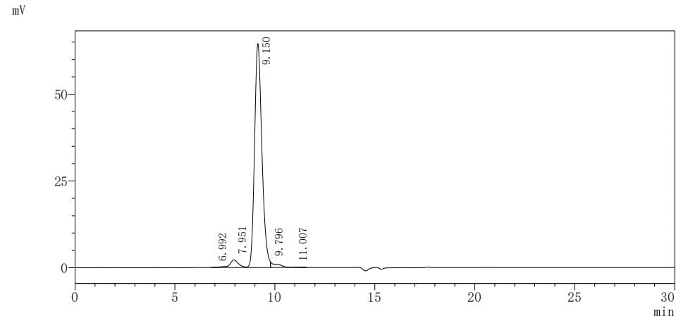 LILRB1：白细胞免疫球蛋白样受体B1的功能与应用