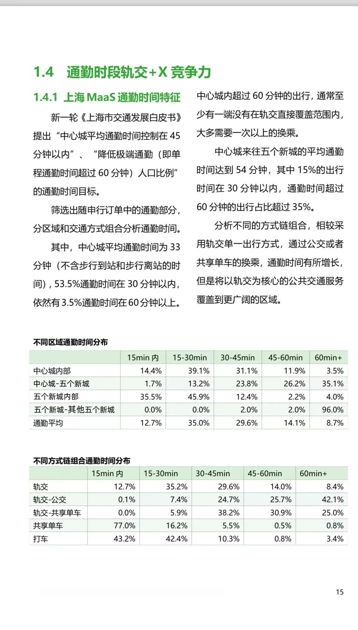 上海五个新城到中心城通勤要多久？报告：逾35%的出行超1小时