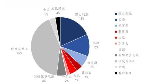 菲律宾镍矿深度分析：全球镍产业格局中的关键角色