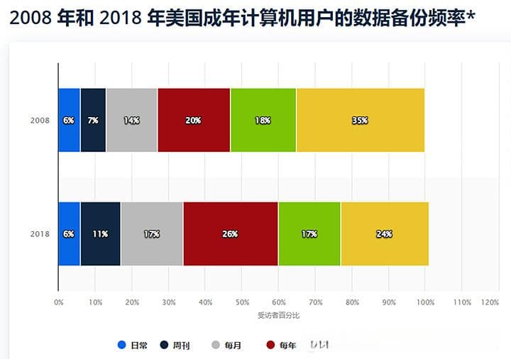 “911”事件引发的美国产业备份重点与成效