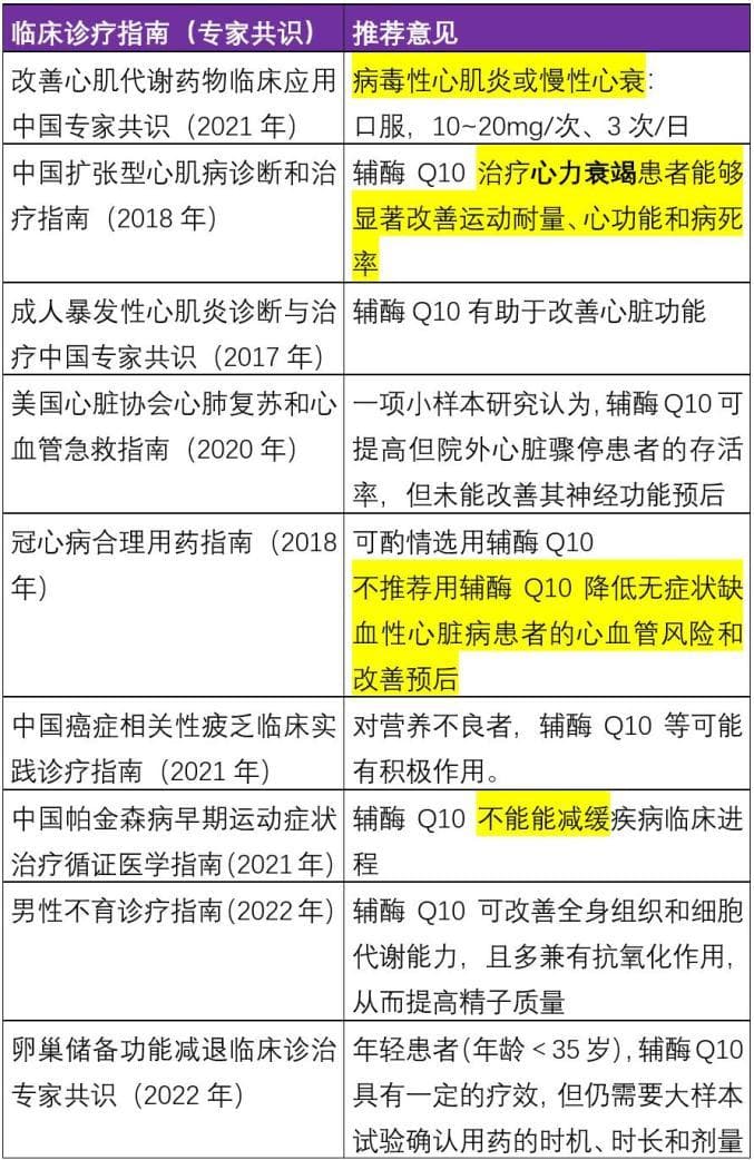 关于辅酶Q10，你至少需要知道这5点