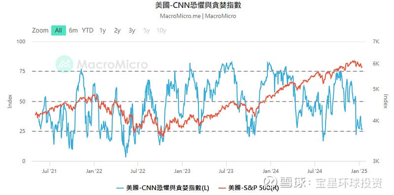 重磅CPI数据来袭，纳指多头能否迎来逆袭时刻？