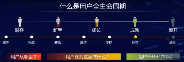 私域营销必看：构建超高回复率和超低删除率的私信交流体系