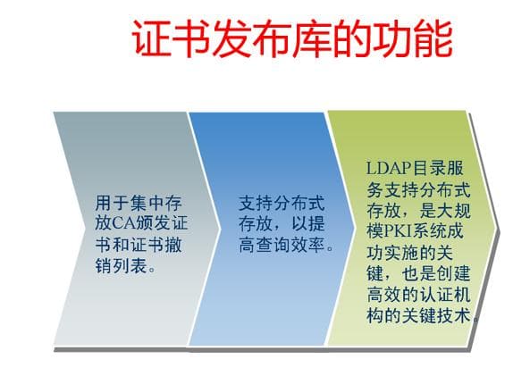 密钥管理简介