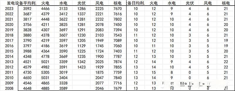 中国核电投资分析