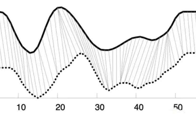 DTW（Dynamic Time Warping）动态时间规整算法详解