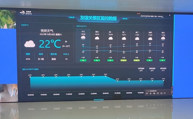 景区票务系统数据分析的具体应用案例
