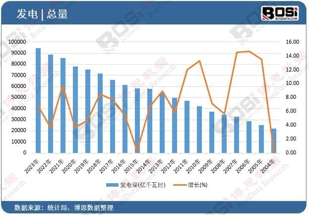 中国发电市场现状深度解析：机遇与挑战并存