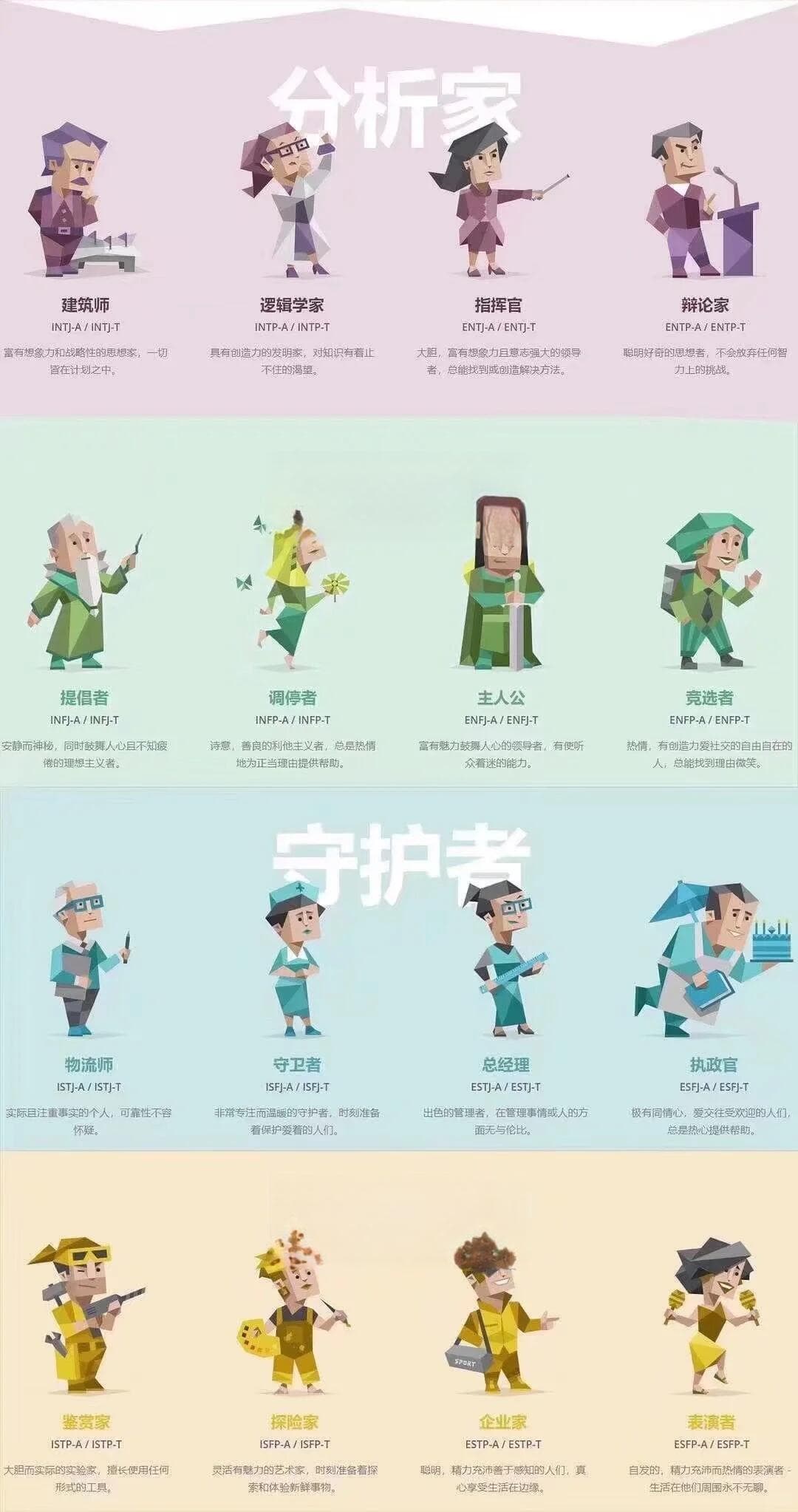 输出你自己——MBTI测试