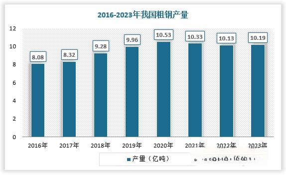 我国钢结构产业链分析：市场极度分散 政策推动下行业或迎来爆发性增长