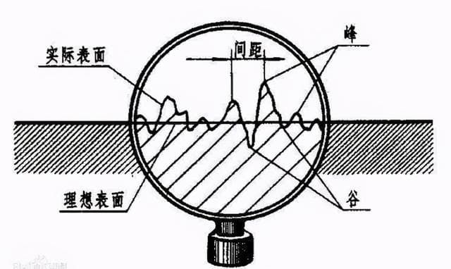 金属加工表面粗糙度6大解读