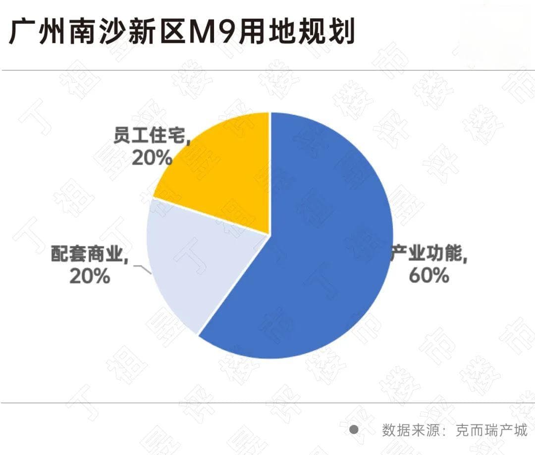 打造产业社区，混合供地是关键