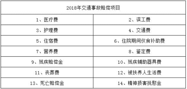 交通事故赔偿标准详解：从最新标准到赔偿比例