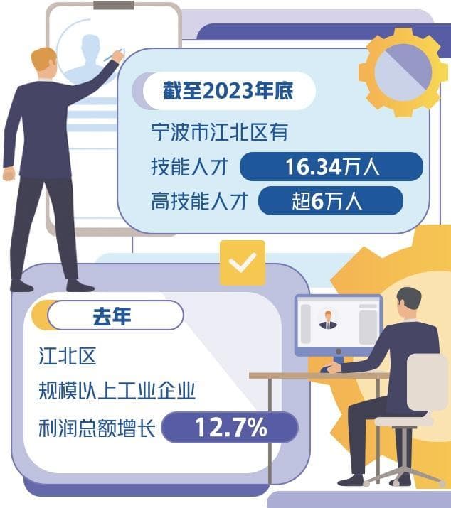 塑造技能人才新优势
