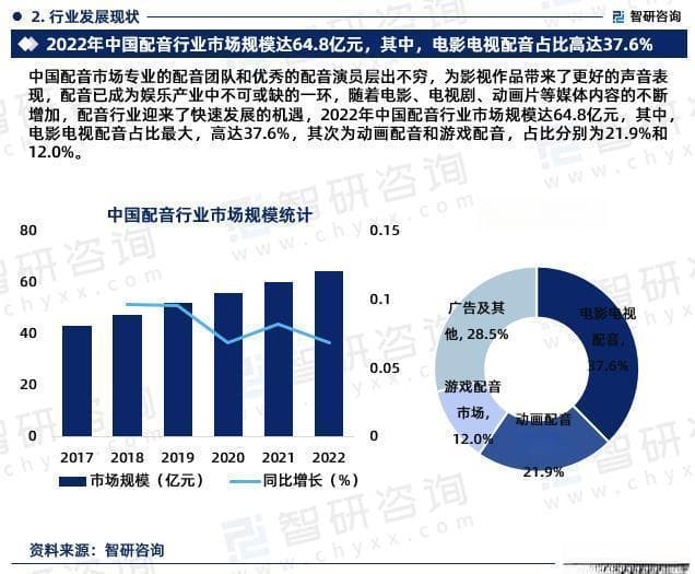 2024年中国配音行业现状及未来发展趋势研究报告