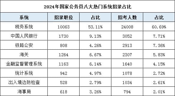 国考八大热门部门全解析：职能与专业需求一文掌握