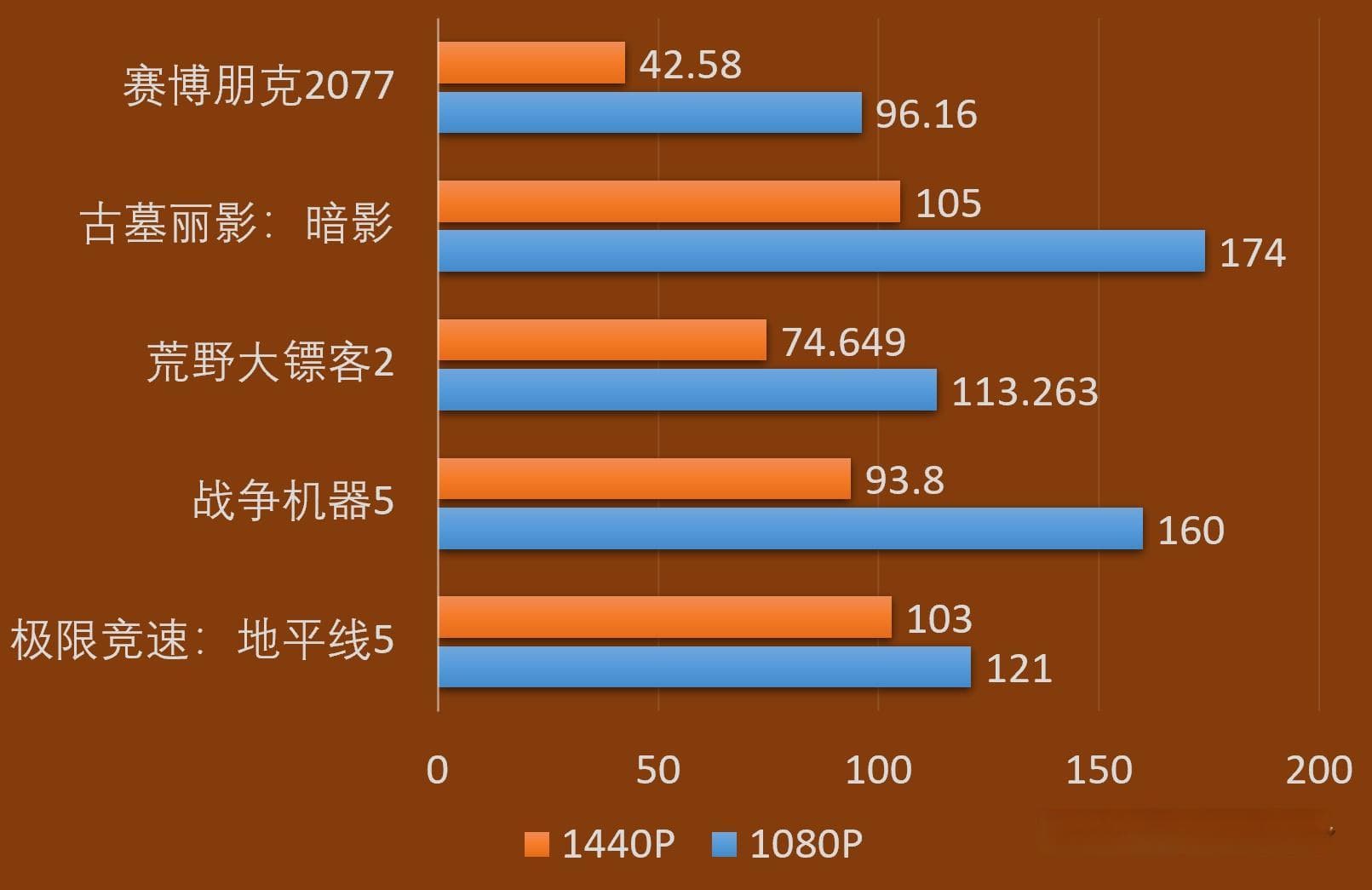 5000元买主机，如何配置才能事半功倍？