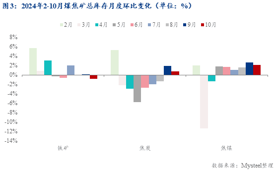 年末炼铁原料市场走势分析：铁矿领跑，焦煤承压