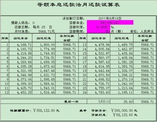 如何理解利息费率的计算方法并进行合理运用？