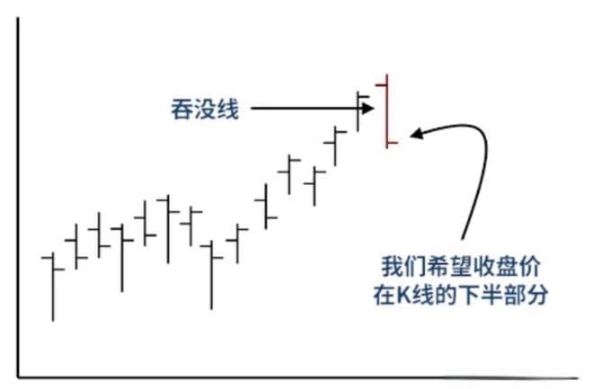 被称为“分析师的分析师”，他如何用两根K线玩转市场