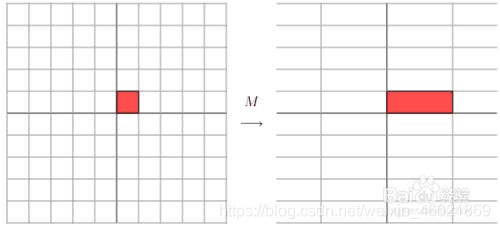 从协方差到协方差矩阵，再到特征向量和特征值