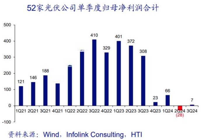 光伏行业触底反弹，新技术引领产业升级