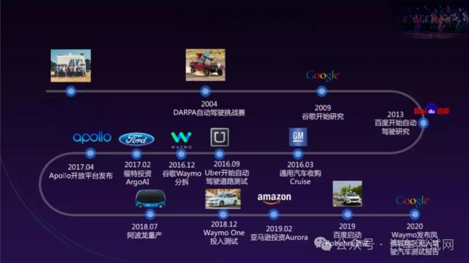全球自动驾驶的三十年，无人驾驶五大核心技术-感知、决策、控制、定位、安全