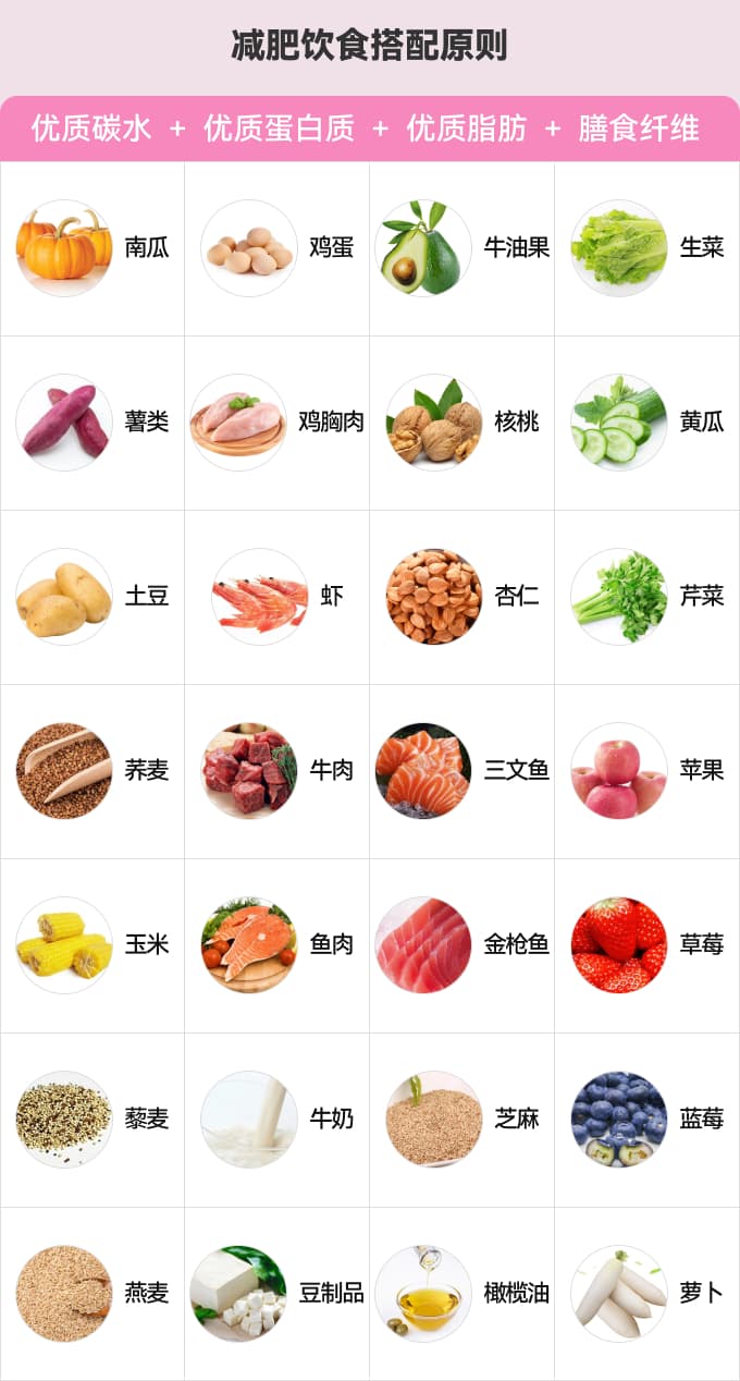 西梅汁真的可以减肥吗？