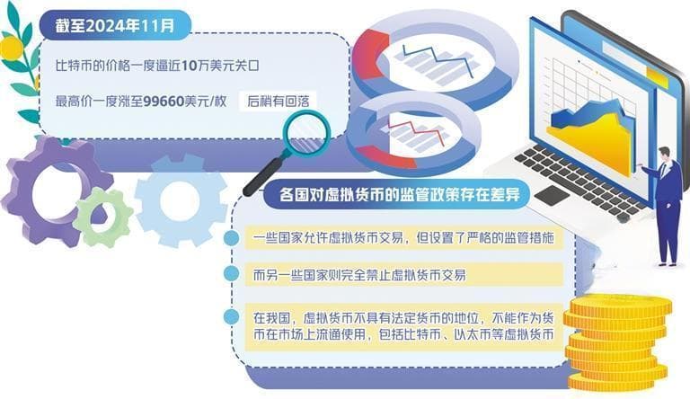 比特币价格走高风险上升！接下来走势如何——