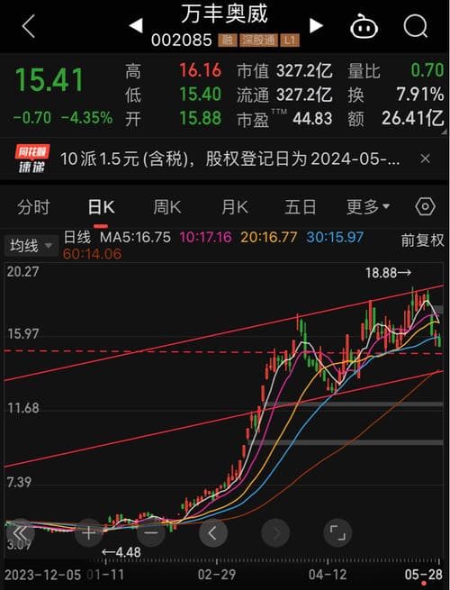 面对股市波动，如何理性应对？