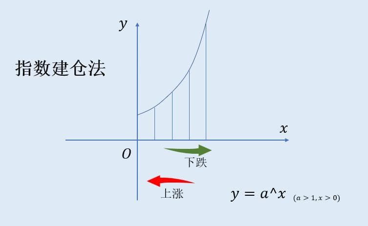 干货！分批建仓有哪些技巧？