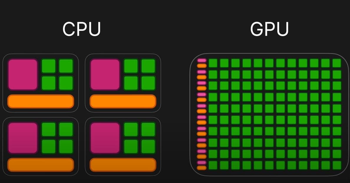 CPU渲染和GPU渲染各自特点，优势，场景使用