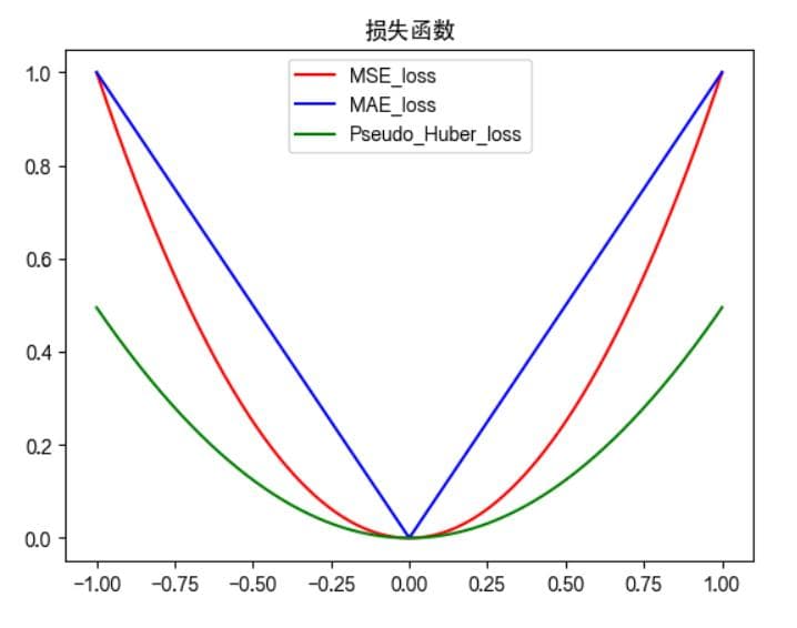 DeepAlpha短周期因子系列研究之：自定义损失函数