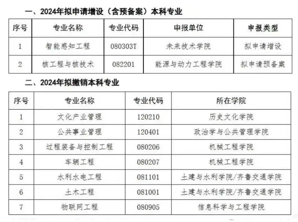 全国多所高校撤销上百个专业！今年它们缘何“大洗牌”？