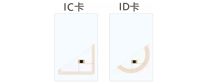ID卡和IC卡的区别是什么