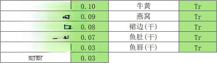 900+种食物维生素B1含量一览表，请查收