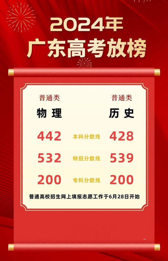 211本科率接近100%！南沙高考成绩捷报汇总
