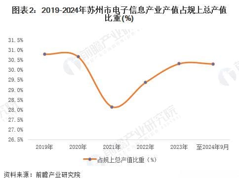 苏州电子信息产业：首个万亿级产业的崛起之路