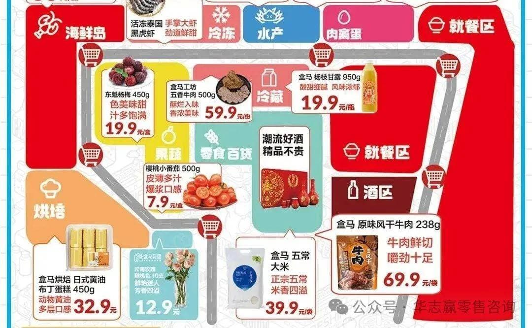 超市生鲜区布局设计全攻略：从规模定位到环境营造